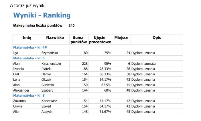 Wynik uczniów naszej szkoły